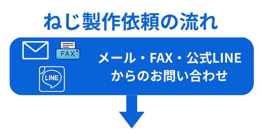 ねね様オーダーページ 鉄(三価クロメート) ＋なべ小ねじ F-0000E - ねじ(ネジ)の通販